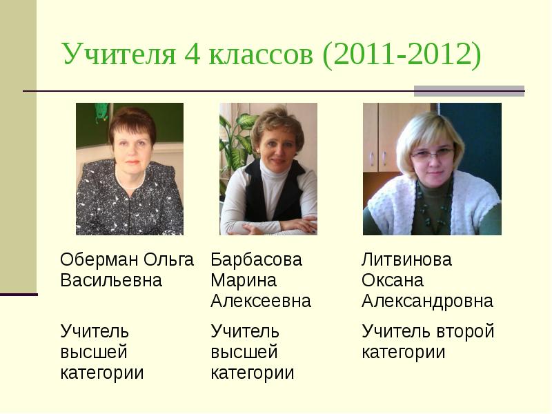 Педагог 4. Оксана Александровна учитель начальных классов. Оберман Ольга Васильевна Красноярск. Оберман Ольга Васильевна школа 76. Барбасова Марина Алексеевна.