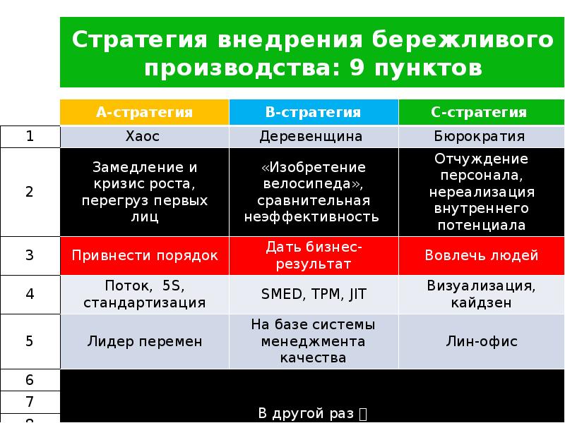 Национальный проект бережливое производство