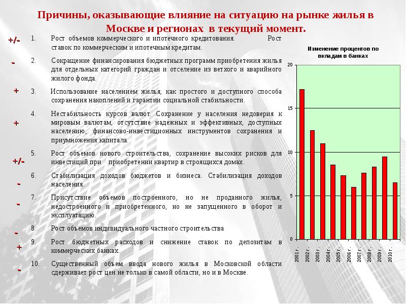 Причины роста населения. Анализ ситуации на рынке. Ситуацию на рынке ипотеки. Причины роста организации. Причины роста цен.