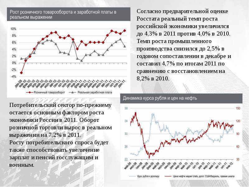 Экономический рост россии презентация