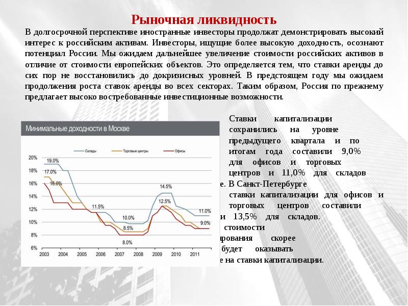 Эффект проекта в долгосрочной перспективе