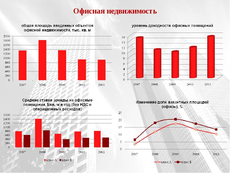 Анализ рынка недвижимости краснодара