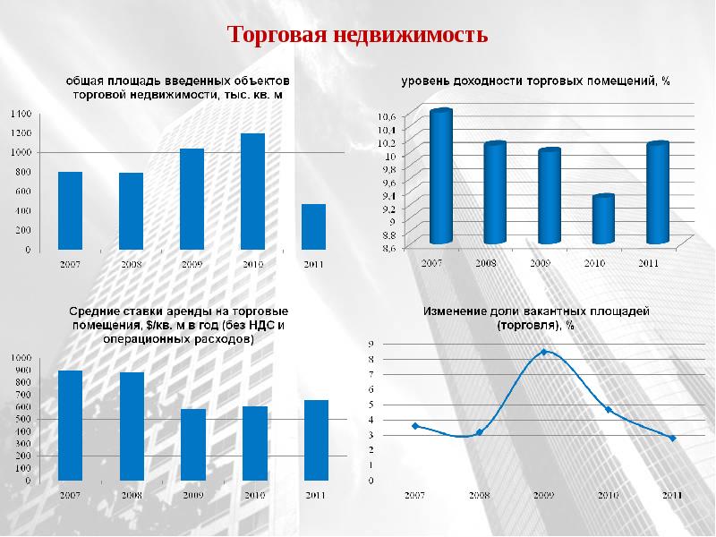 Анализ недвижимости