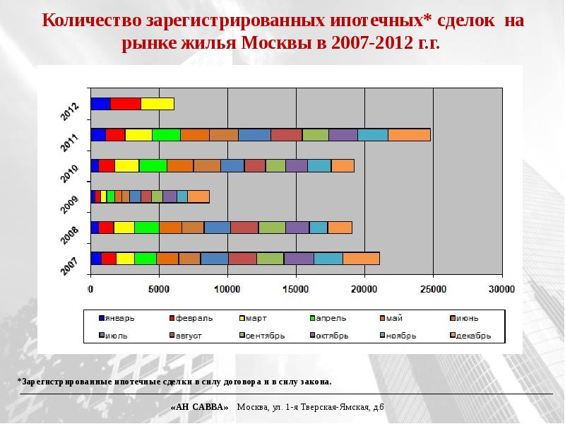 Ситуация на рынках россии