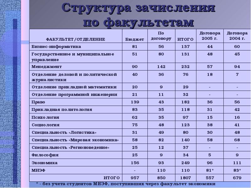 Учебный план вгу экономический факультет