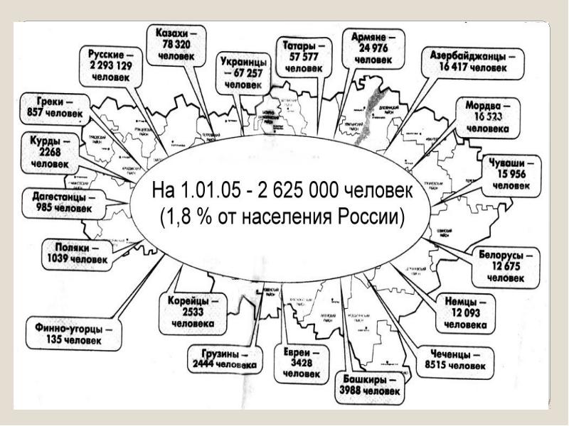 Население саратовской области презентация