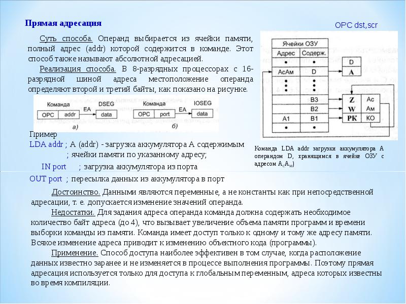 2 память программ. Прямой способ адресации. Способы адресации команд. Прямой способ адресации команды. Способы адресации памяти.