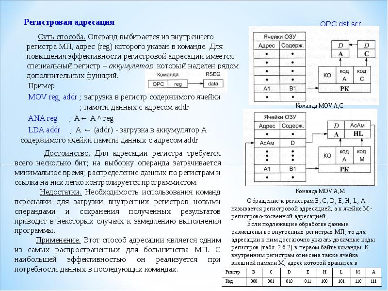 Классическая схема адресации