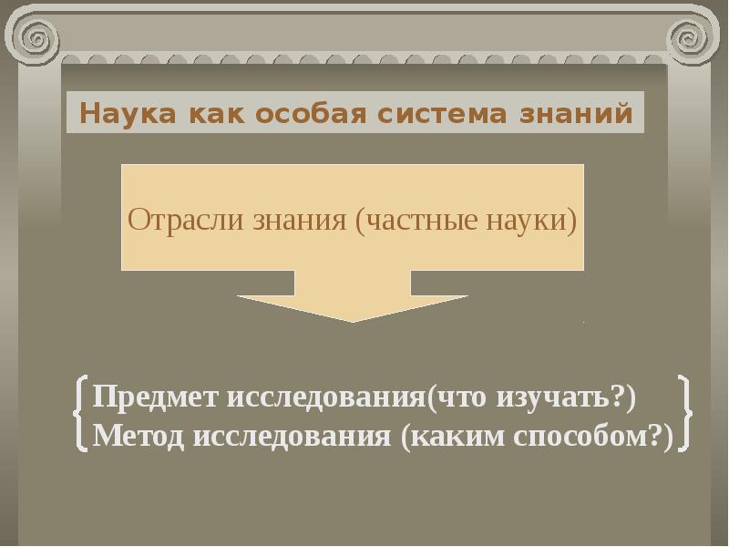 Особую систему знаний