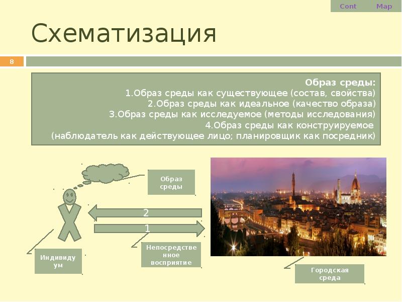 Опрос образ города. Слайд образ города. Образ среды. Идея проекта презентации про город. Схема образа города фото.