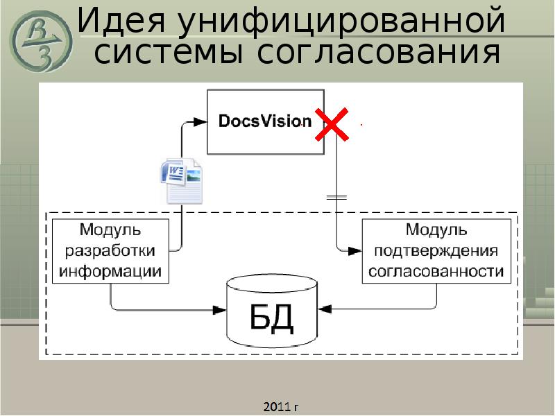Системы согласования данных. Автоматизированное проектирование доклад. проектирование автоматизированной системы электрооборудования.