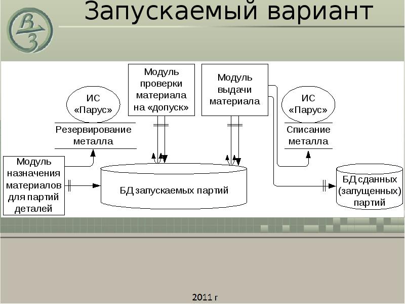 Предоставление материалов. Модуль сверка. Модуль выдача материала. Модуль выдачи масел.