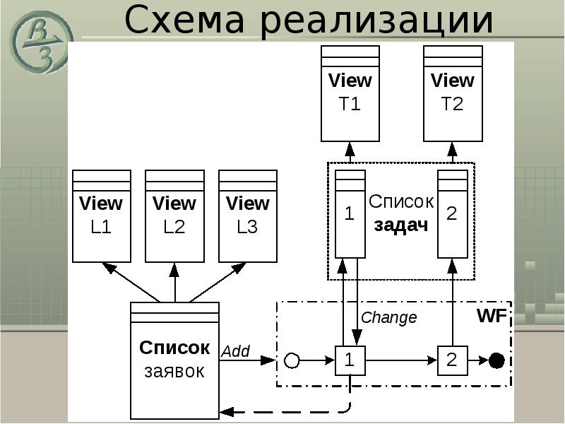 Схема и реализует. Схема реализации. Реализационная схема. Схема реализации автоинформатора. Схемная реализация.