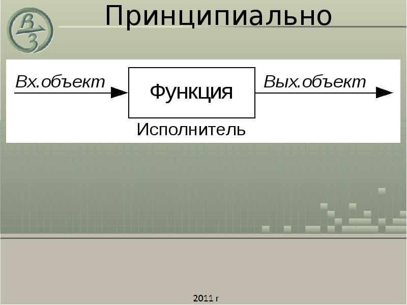 Объекты исполнители