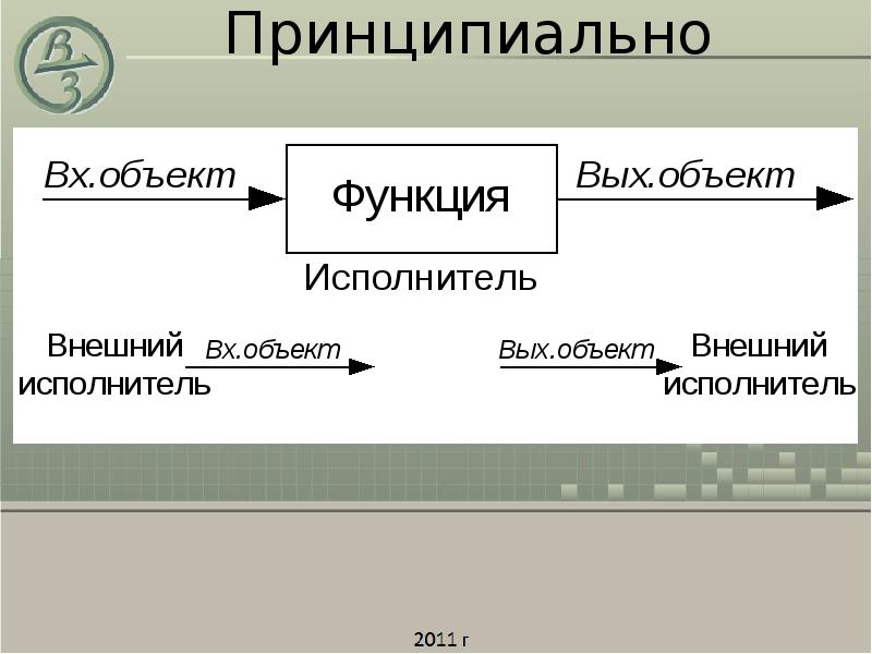 Объекты исполнители