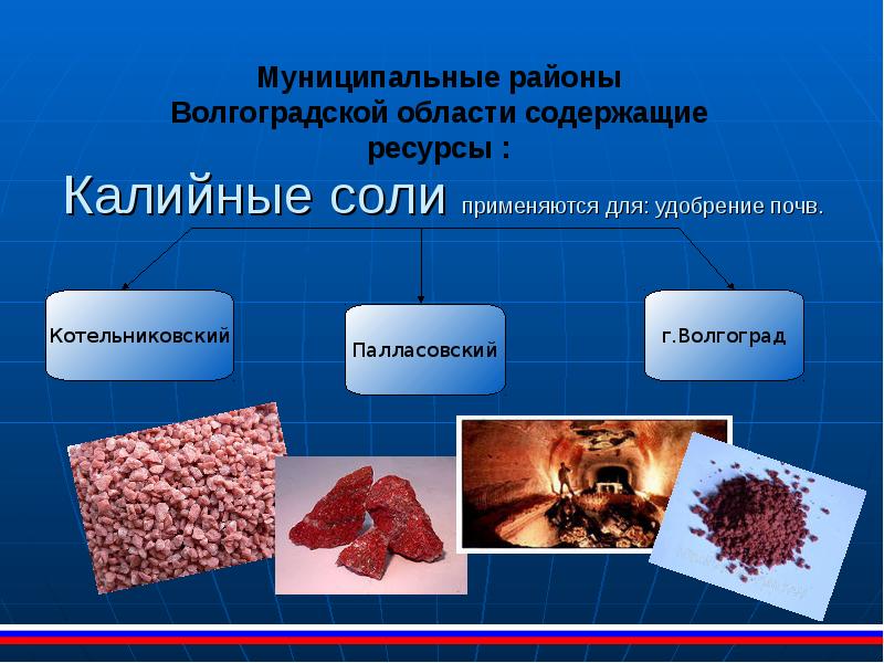 Презентация о полезных ископаемых волгоградской области