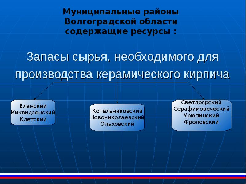 Презентация о полезных ископаемых волгоградской области