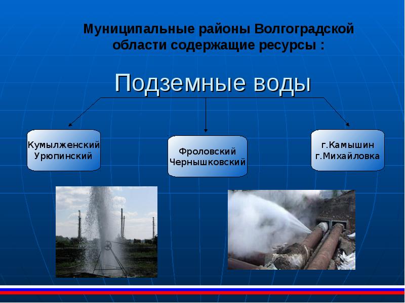 Презентация о полезных ископаемых волгоградской области