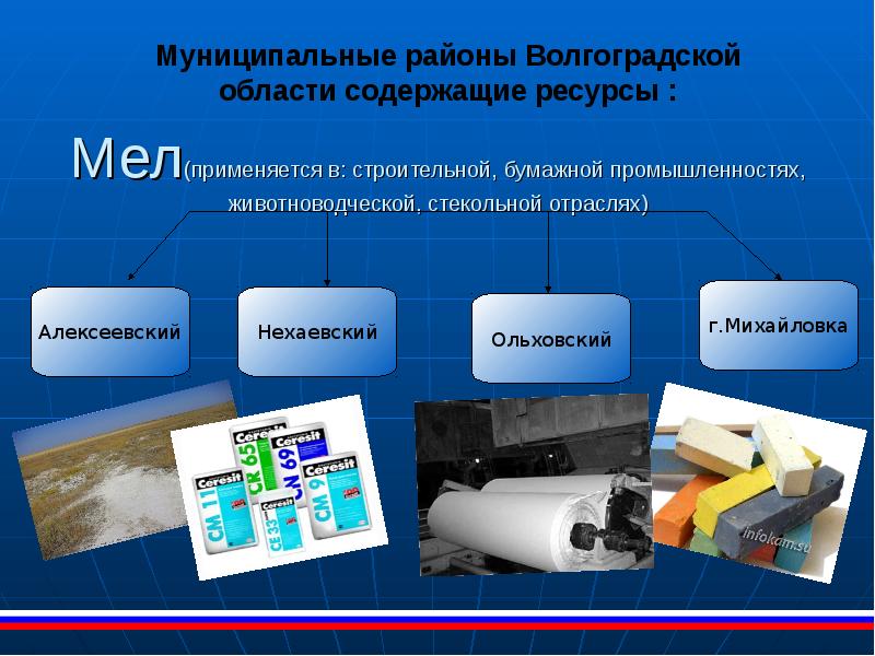 Волгоградские ресурсы. Природные богатства Волгоградской области. Промышленность Волгоградской области презентация. Экономика Волгоградской области. Природные ресурсы Волгограда.