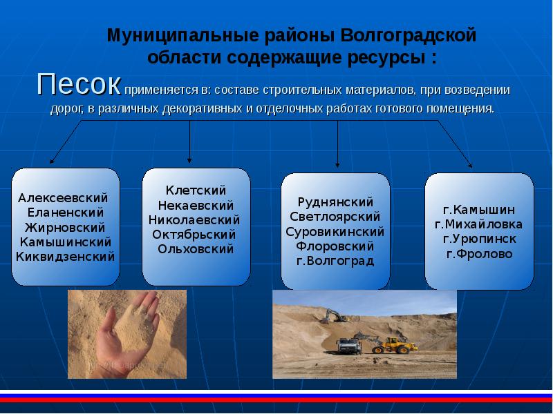 Волгоградские ресурсы. Полезные ископаемые Волгоградской области. Полезные ископаемые Волгограда. Природные богатства Волгоградской области. Природные ископаемые Волгоградской области.