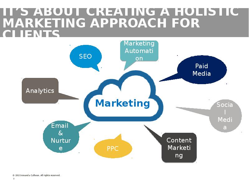 Рынок ис. Маркетинг презентация. Диджитал маркетинг презентация. Email marketing презентация. What is marketing.