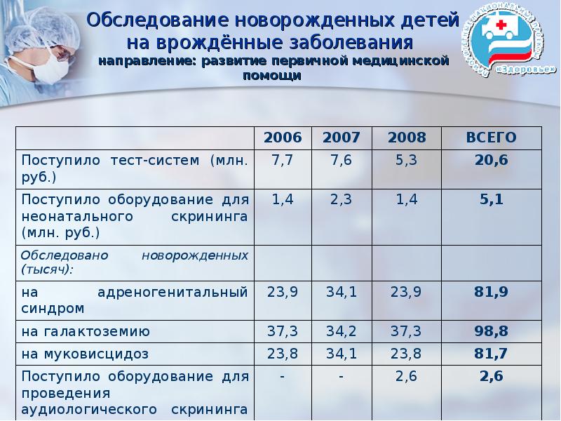 Осмотр новорожденного ребенка