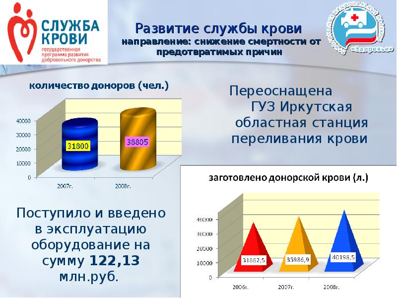 Национальный проект здоровье итоги реализации