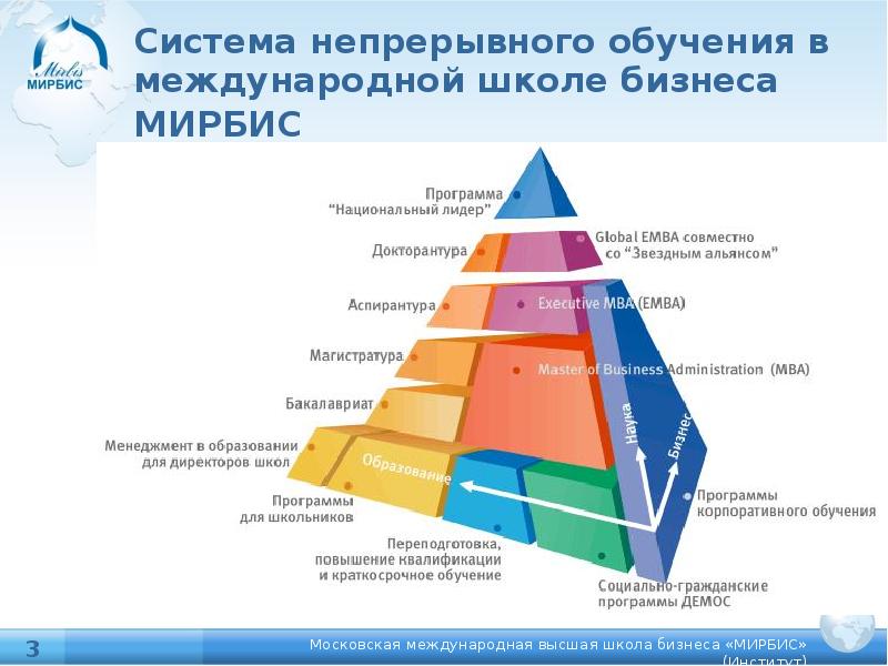 Система непрерывного образования университета