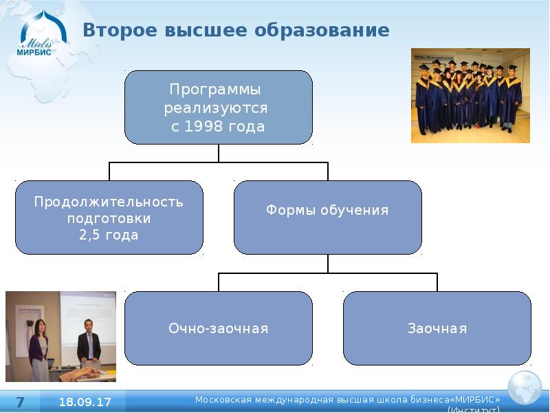 1 и 2 высшее образование