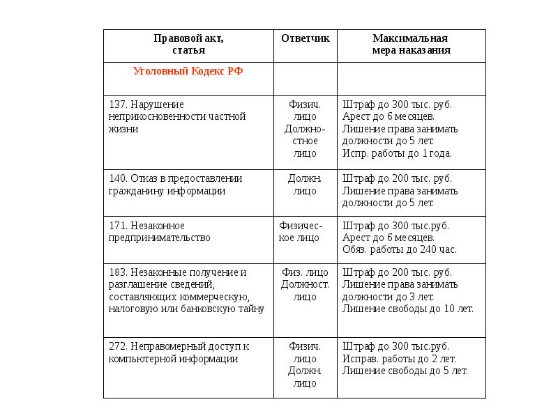 Объективная сторона ст 137