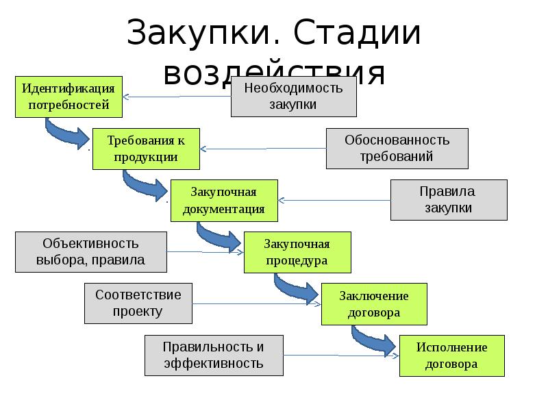 Тендер план официальный