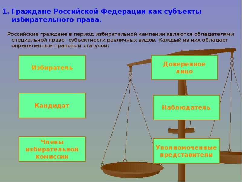 Российское избирательное право субъекты