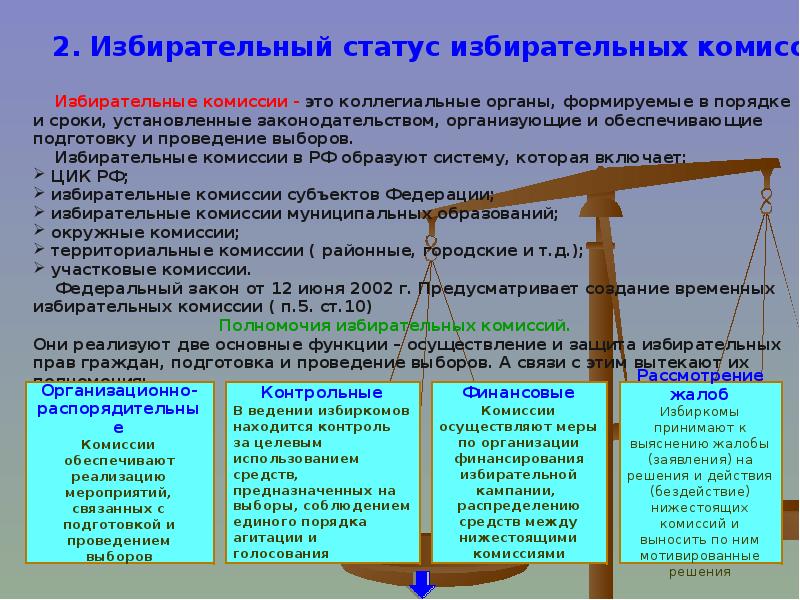 Российское избирательное право субъекты. Структура субъектов избирательного процесс. Субъекты избирательного процесса в РФ.
