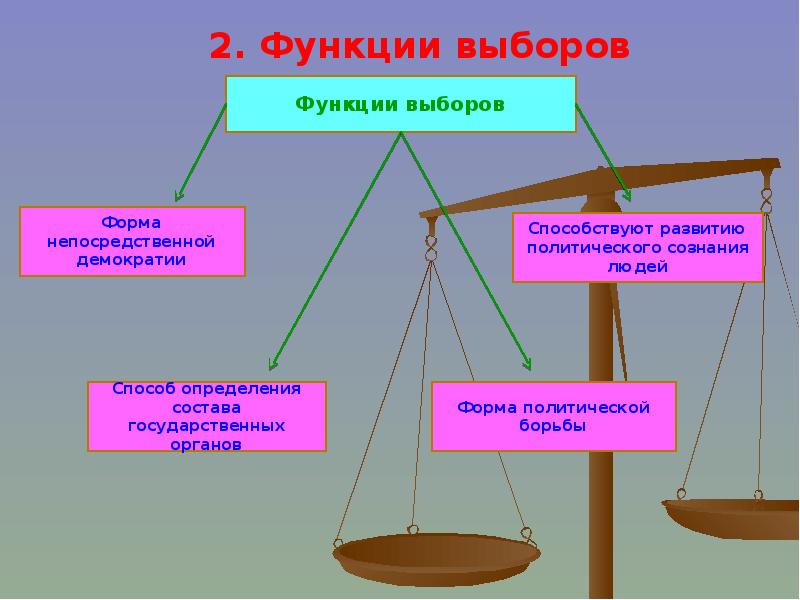 Субъекты выборов избирательное право