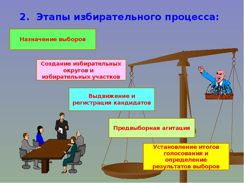 Презентация по избирательному праву