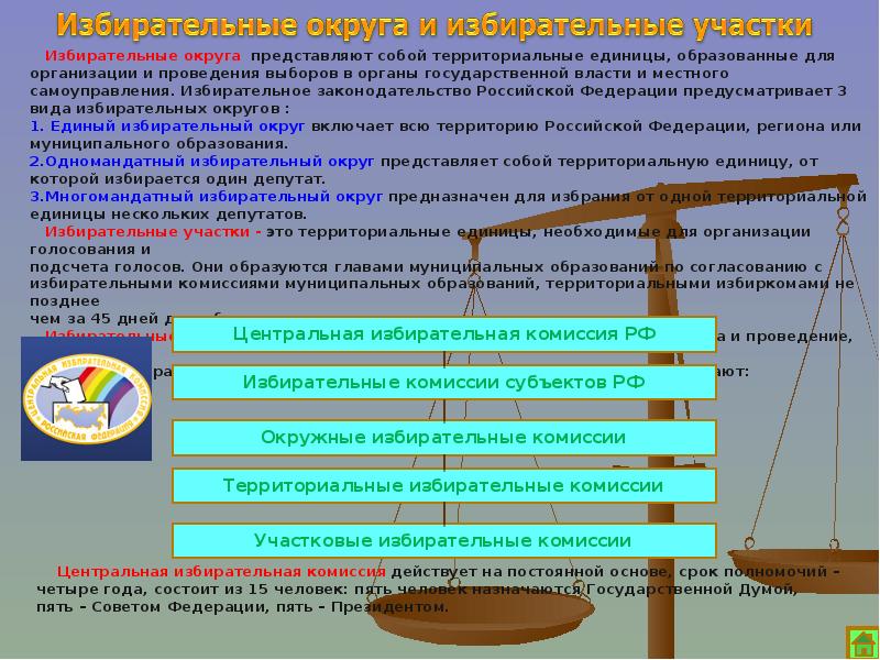 Проведение голосования. Избирательный участок это определение. Территориальная единица созданная для организации проведения голосования. Единая территория пример. Выборы это обществознание 9 класс.