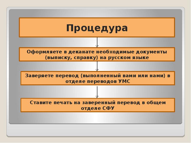 Отдел переводов. Перечисление отделов. Взаимодействие перевод. Судебное переведение презентация.