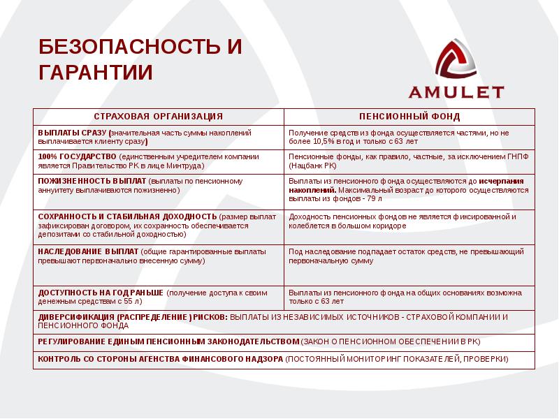 Оказание услуг предприятиям. Какие услуги оказывает страховая компания. Страховые гарантии спасателей. Страховые гарантии пожарным. Страховые гарантии в проекте.