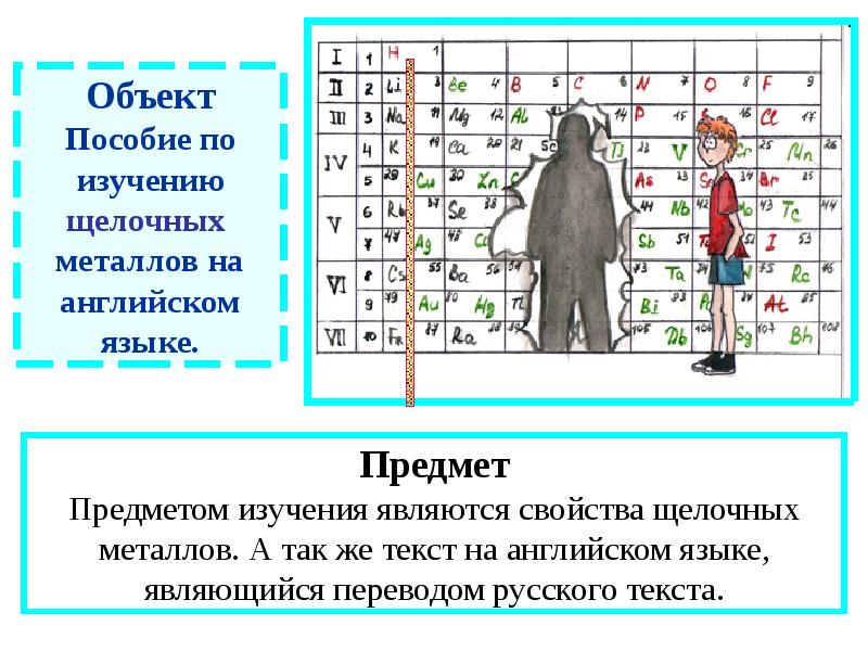 Кроссворд щелочные металлы. Название металлов на английском языке. Металлы на английском языке с переводом. Виды металлов на английском языке. Щелочные металлы на английском.