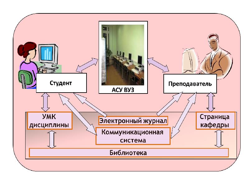 Проект образует сапр