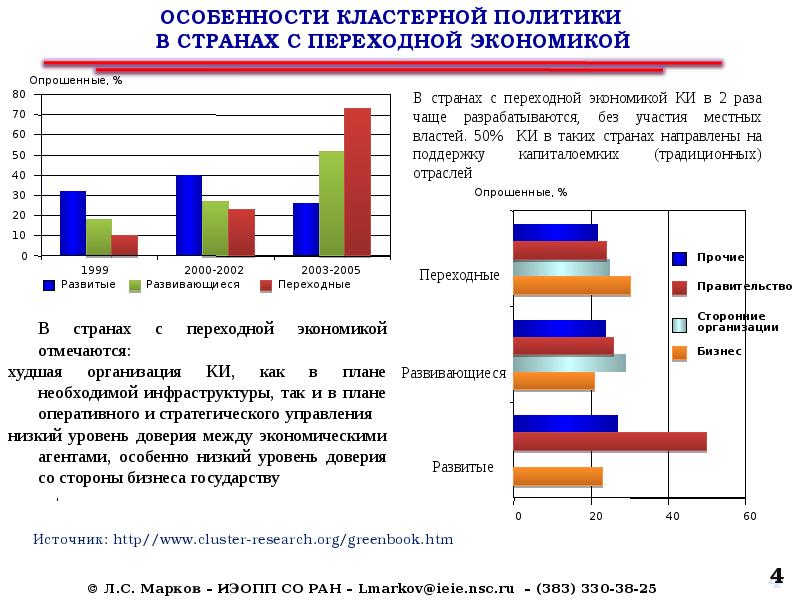 Страны с переходной экономикой. Особенности кластерной политики в России. Кластерная политика в России.