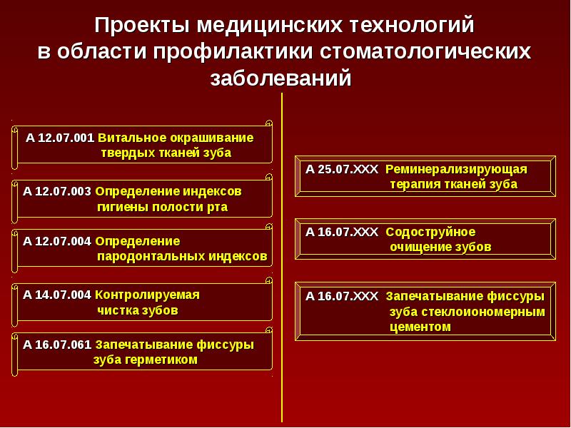 Общие принципы пародонтальной хирургии презентация