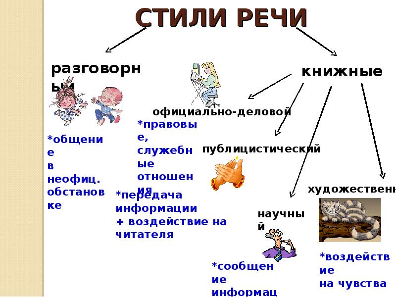 Речеведческий анализ текста 10 класс презентация