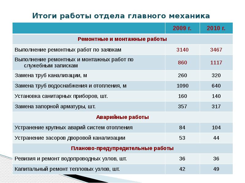 Презентация итоги года