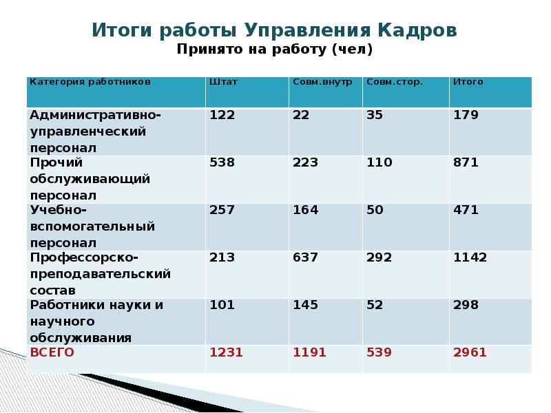 Презентация по итогам работы