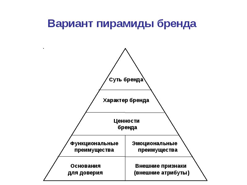 Миссия и ценности бренда