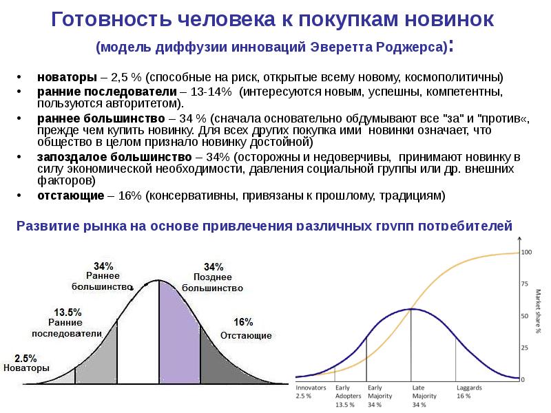 Область распределения вероятности событий при реализации инновационного проекта