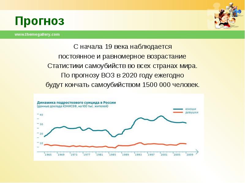 Статистика суицидов подростков в россии. Статистика воз.