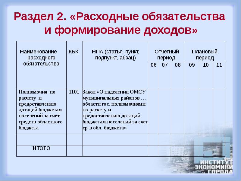 Реестр расходных обязательств на 2021 год образец заполнения