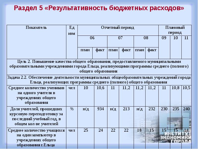 Разделы расходов бюджета. Проблемы повышения результативности бюджетных расходов. Индекс бюджетных расходов. Бюджетная результативность.